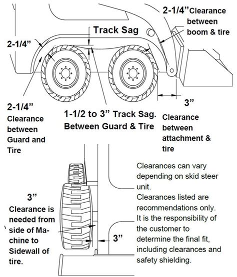 skidsteer sugg tire pressure